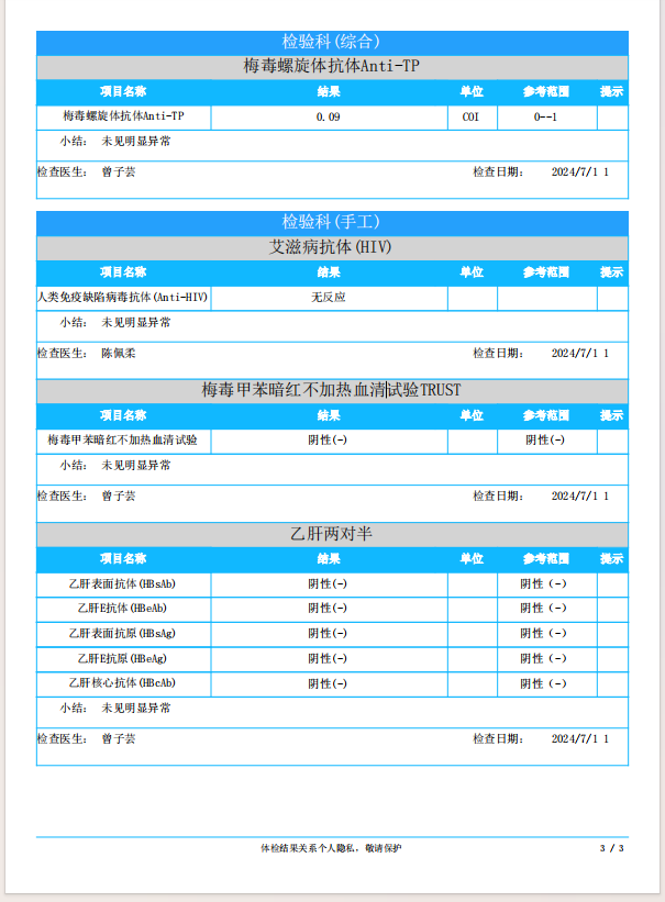 2024.7.1獲得術(shù)前三項(xiàng)