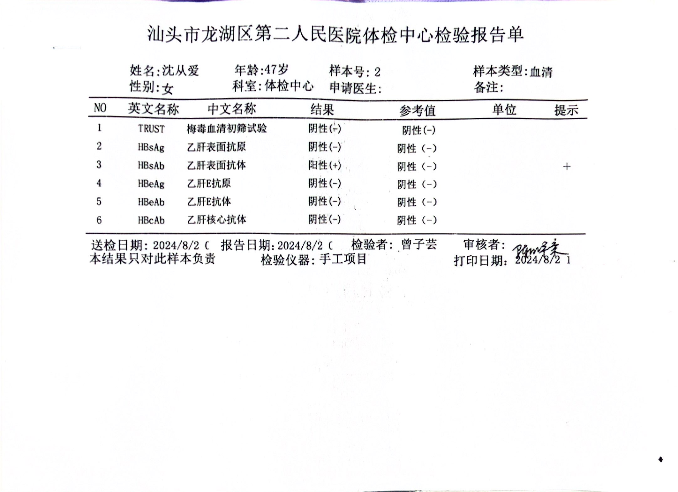 2024.8獲得術(shù)前三項