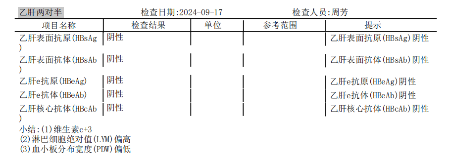 獲得術(shù)前三項